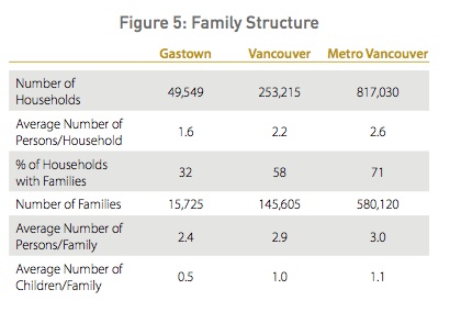 File:Gastown demographics.jpg