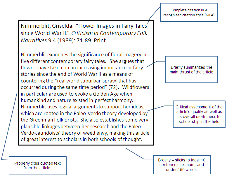 Turabian style annotated bibliography format