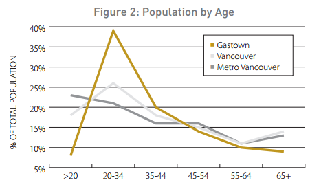 Population by Age.png