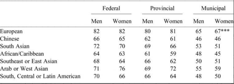 File:Women voting preferences.png