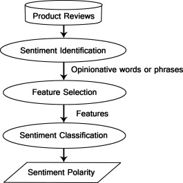 File:Sentiment Analysis.jpg