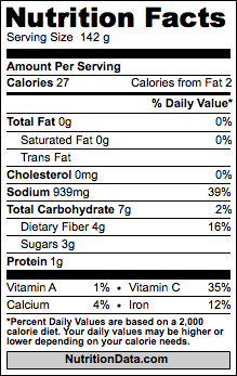File:Nutrition Facts of Sauerkraut (per 142g).png