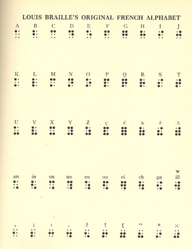 File:Louis Braille's alphabet.jpg