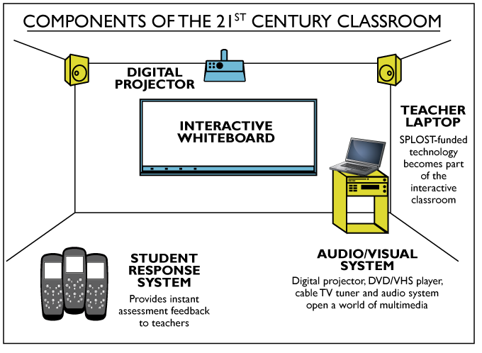 File:Modernclassroom.png