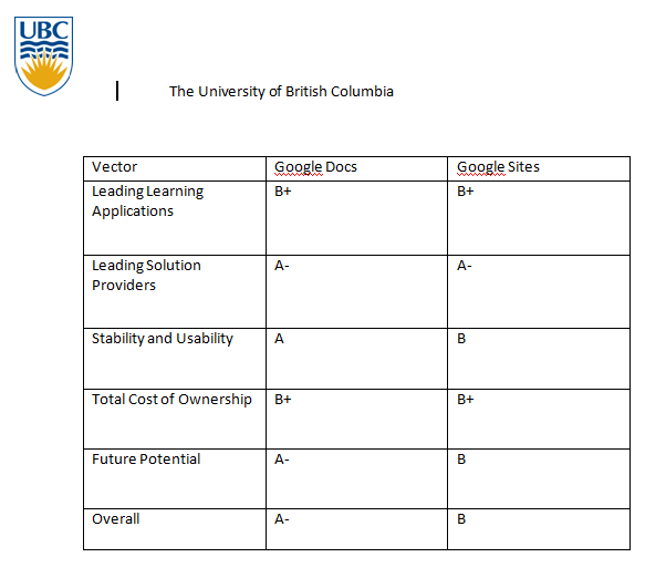 File:UBC Report Card.png