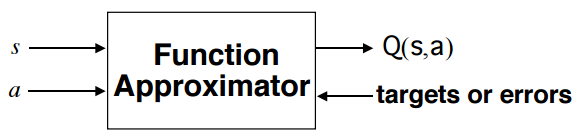 Function Approximation General Idea