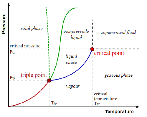 File:Phase Diagram1.png
