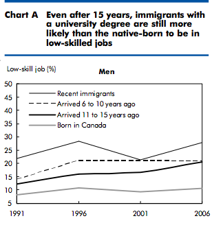 File:Low skill jobs.png
