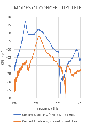 File:Concert Ukulele Frequency Spectra 1.png