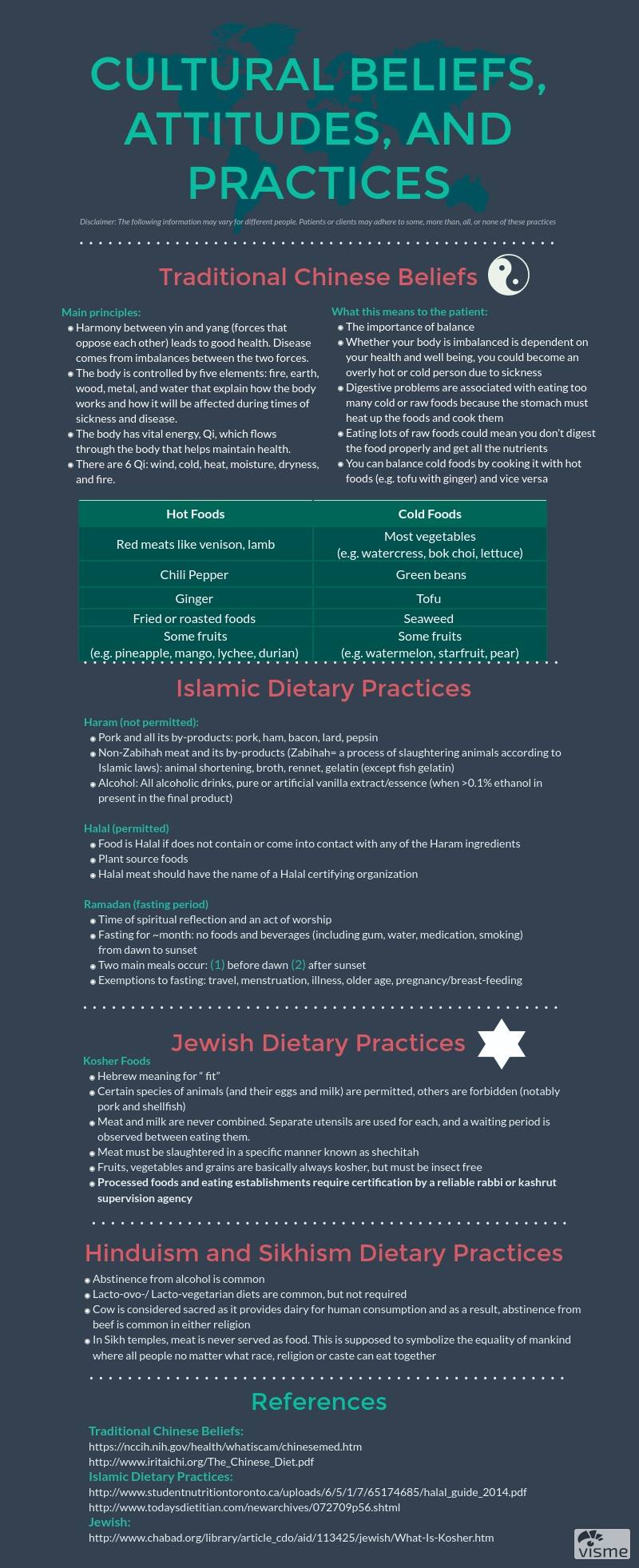 Disclaimer: This is not a comprehensive list of all cultural practices in BC. Common cultural practices were suggested by a few registered dietitians and dietetic interns (2017). This summary does not suggest that an individual that identifies with a particular culture practices it the same as another individual.