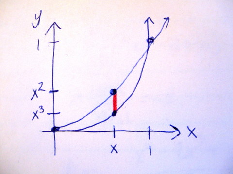 MER Math102 December 2012 Question A1 solution graph 2.jpg