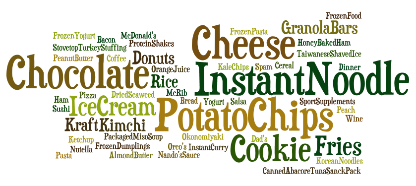 FNH200 FavouriteFoods.png