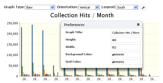 File:2012-03-02 1206-Usage Analysis-Graph Preferences.png