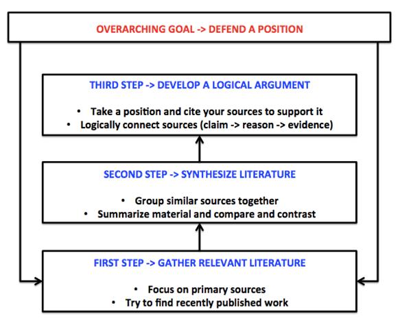 how to write science essay spm