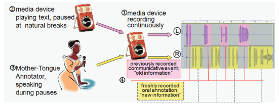 File:Audio-recording-stereo.png