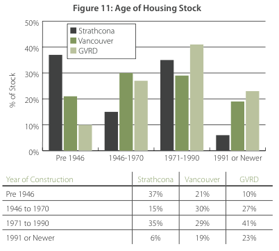 File:Housing stock.png