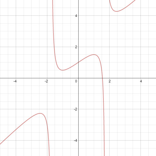 Graph for 104 2011 2(g).jpg