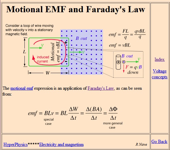 File:Faraday Law.jpg
