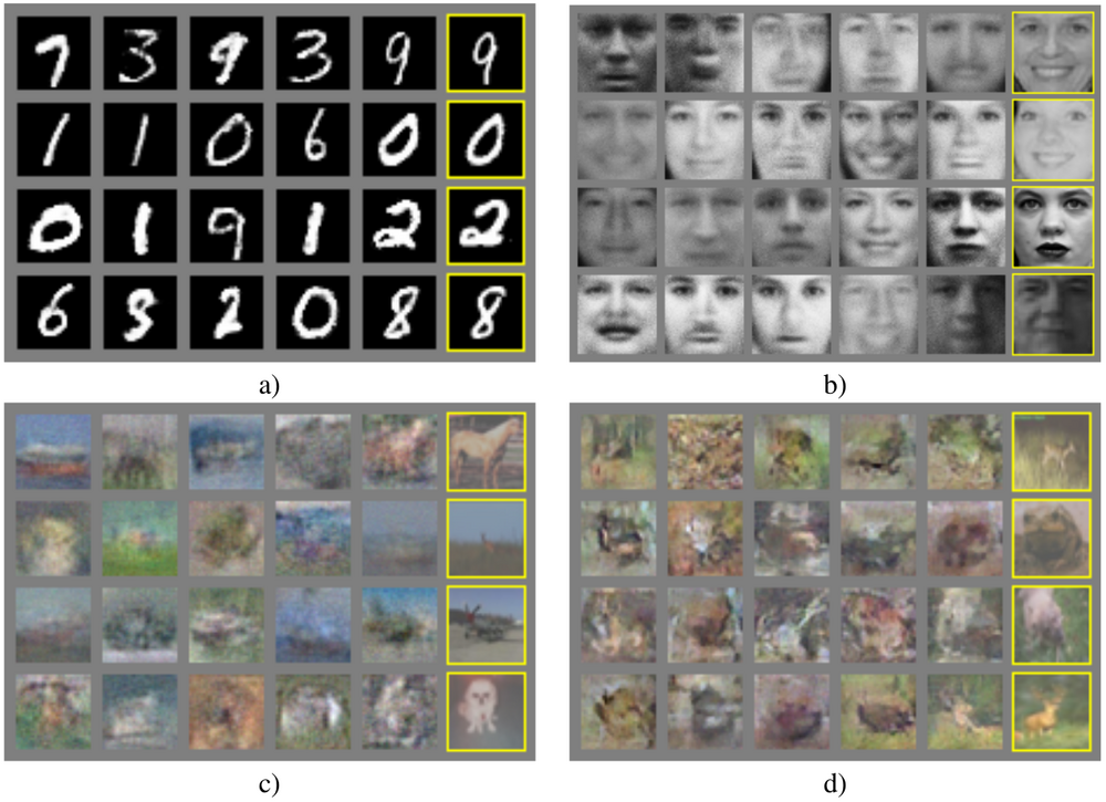 Samples from GAN on (a) MNIST (b) TFD (c) CIFAR-10 (d) CIFAR-10 with differing neural network models.