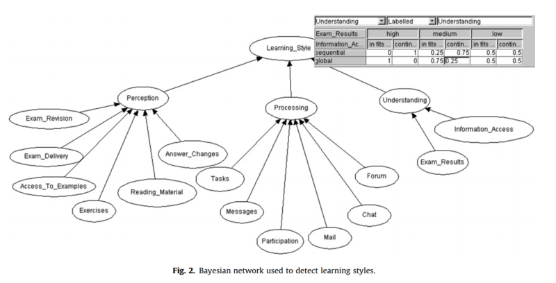 File:Bayesian Network Figure 2.PNG