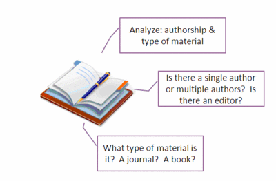 How to write bibliography for encyclopedia