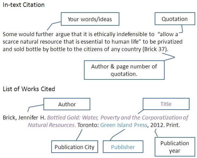 How to write a bibliography for online resources