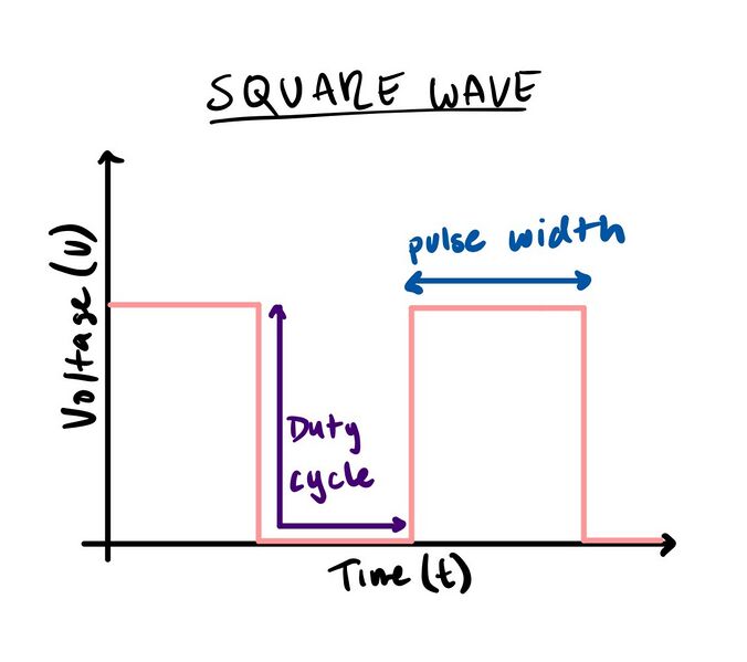 File:Square wave PW DC.jpg