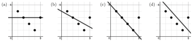 File:Math Exam Resources Courses MATH102 December 2015 Question 5 picture 1.png