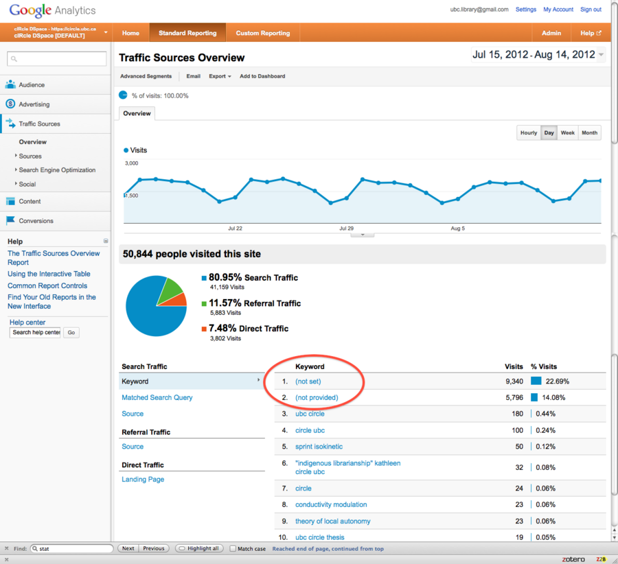 The Traffic Sources overview in Google Analytics