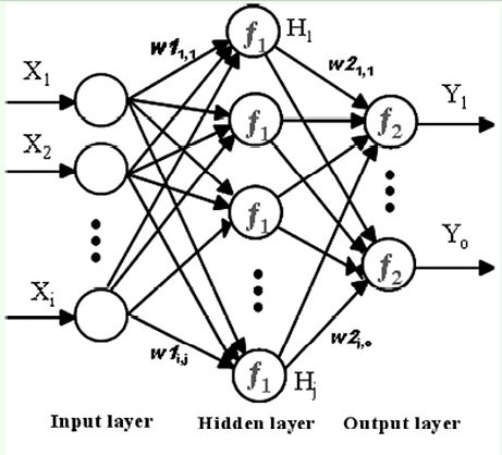 Multi Layer Perceptron as a function approximation