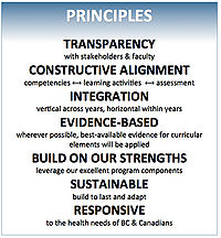 Program Development Principles