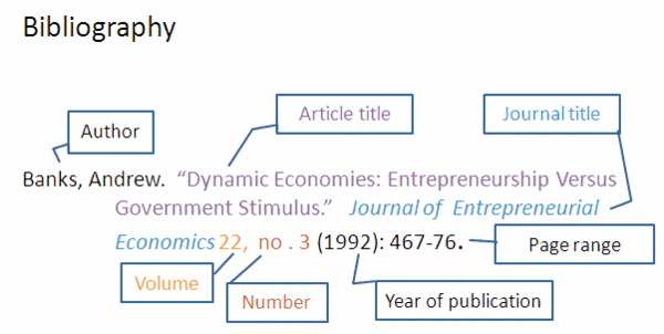 Bibliography citation Chicago Style