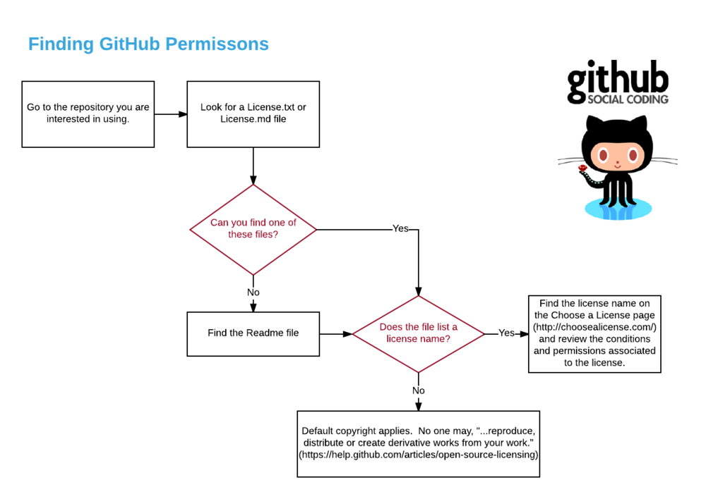 Finding GitHub Permissions.png