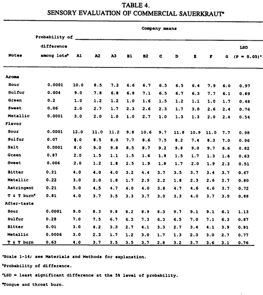 File:Data1table1.png