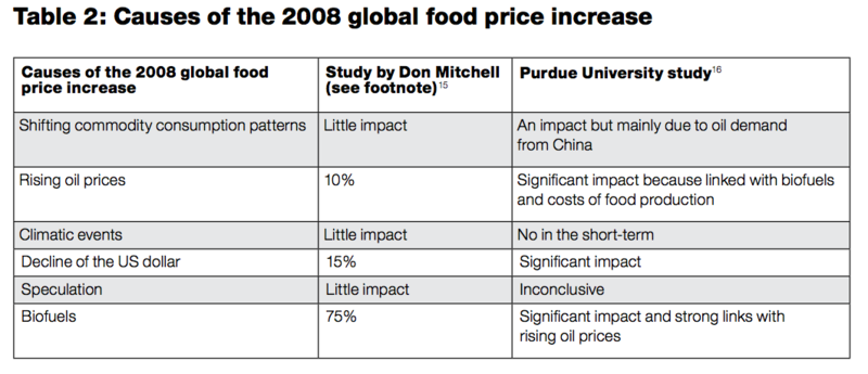 File:Table Biofuels To Hunger.png