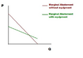 Marginal abatement curve.png