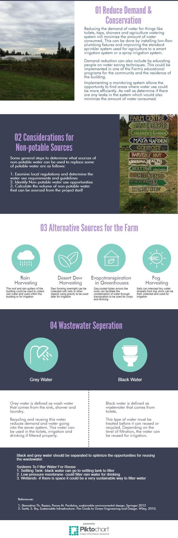 Infographic- Water Management- add to website.jpeg