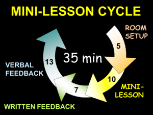 Mini-lesson Cycle