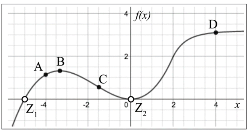 File:Math Exam Resources Courses MATH102 December 2015 Question 11 picture 1.png
