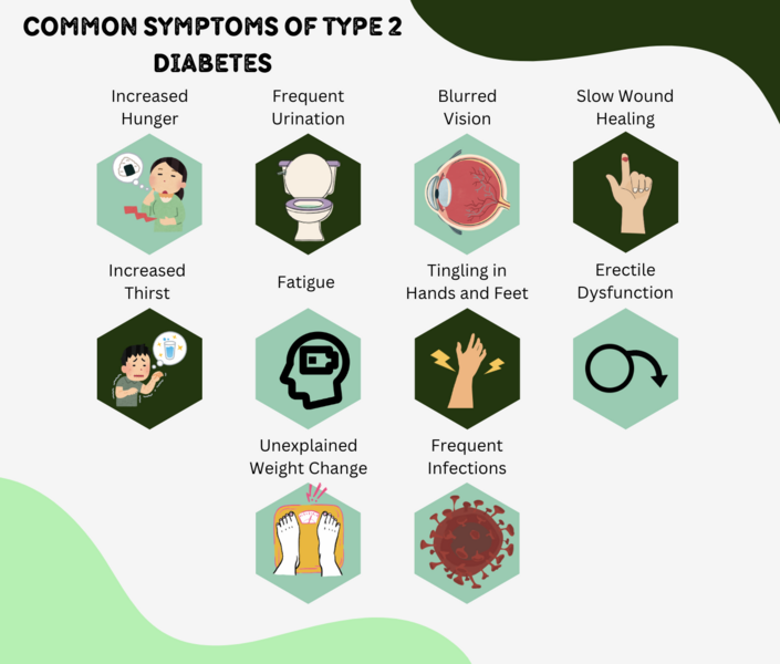 File:New symptoms graphic.png