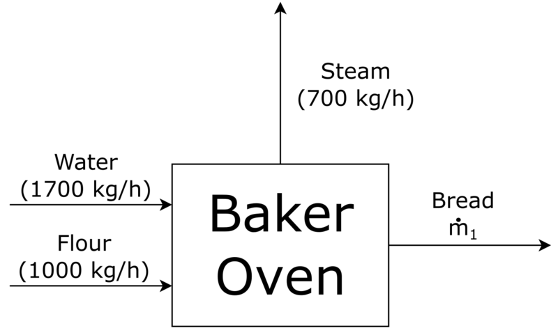 File:BakerOven-1.PNG
