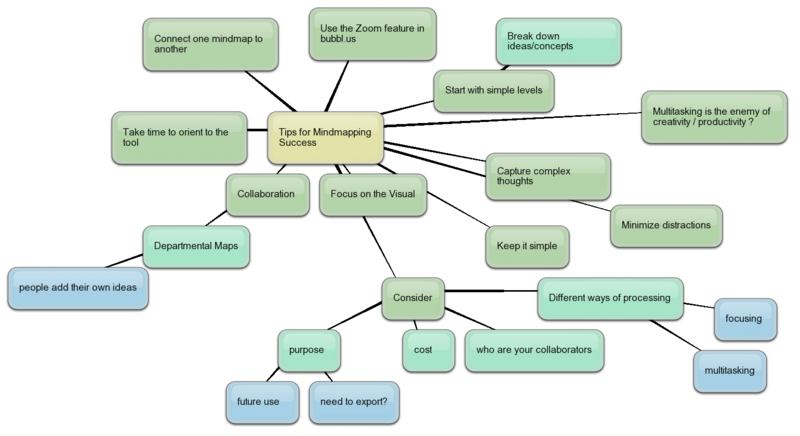 File:Bubblus Mindmapping Tips.png