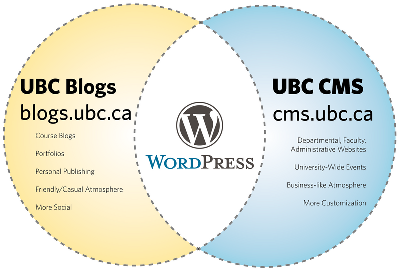 File:11-09-01-UBC-Wordpress-Services.png