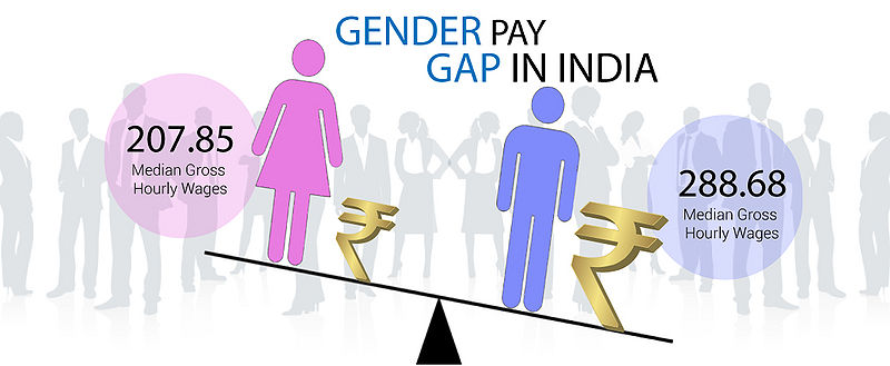 File:India pay gap.jpg