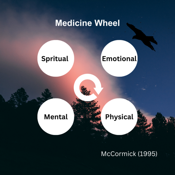 File:Medicine-Wheel-Elements.png