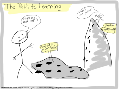 The Path to Learning.png