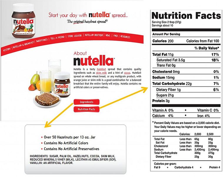 File:Ingredients of Nutella.jpg