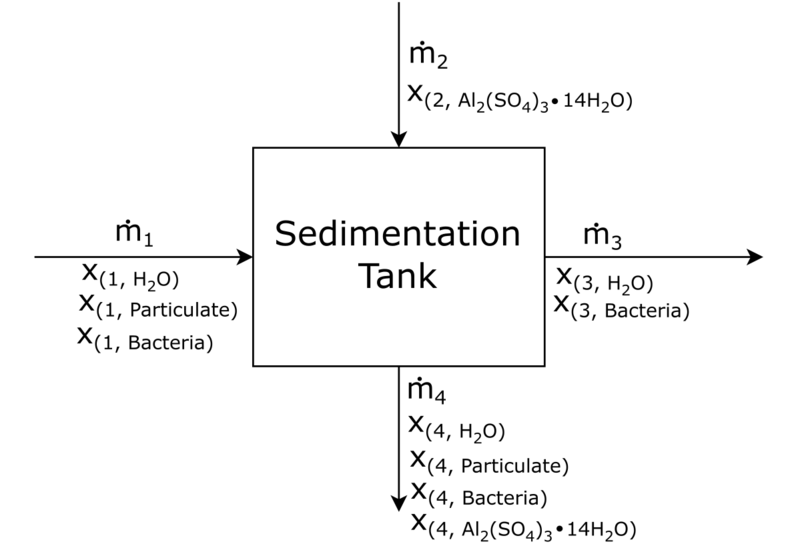File:Sedimentation-2.PNG