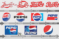 PepsiLogoEvolution.jpg