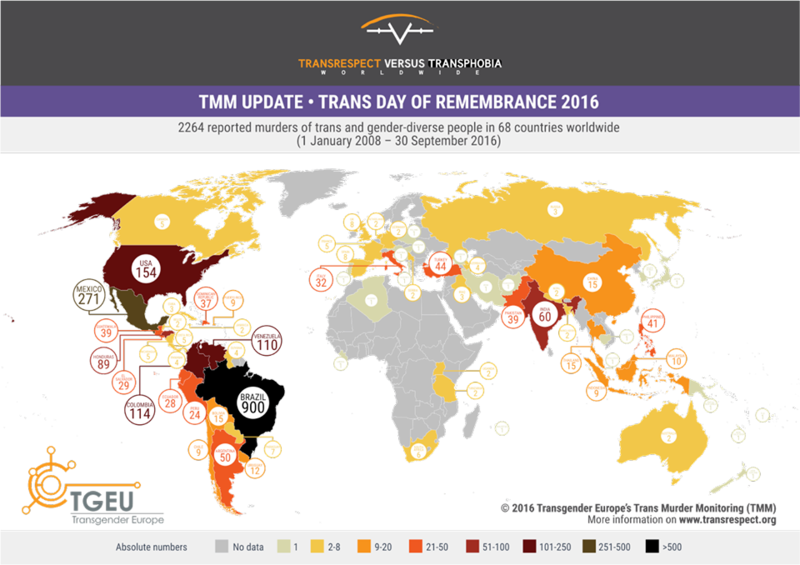 File:TMM update Trans Day of Remembrance 2016.png